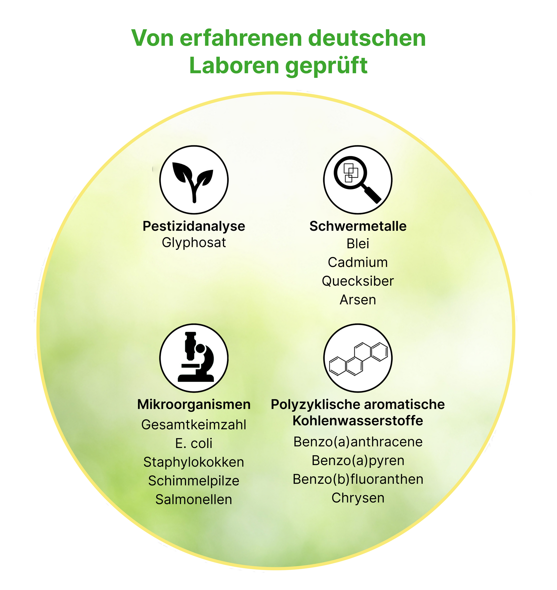 Matcha Qualitätssicherung – geprüft in deutschen Laboren auf Pestizide und Schadstoffe