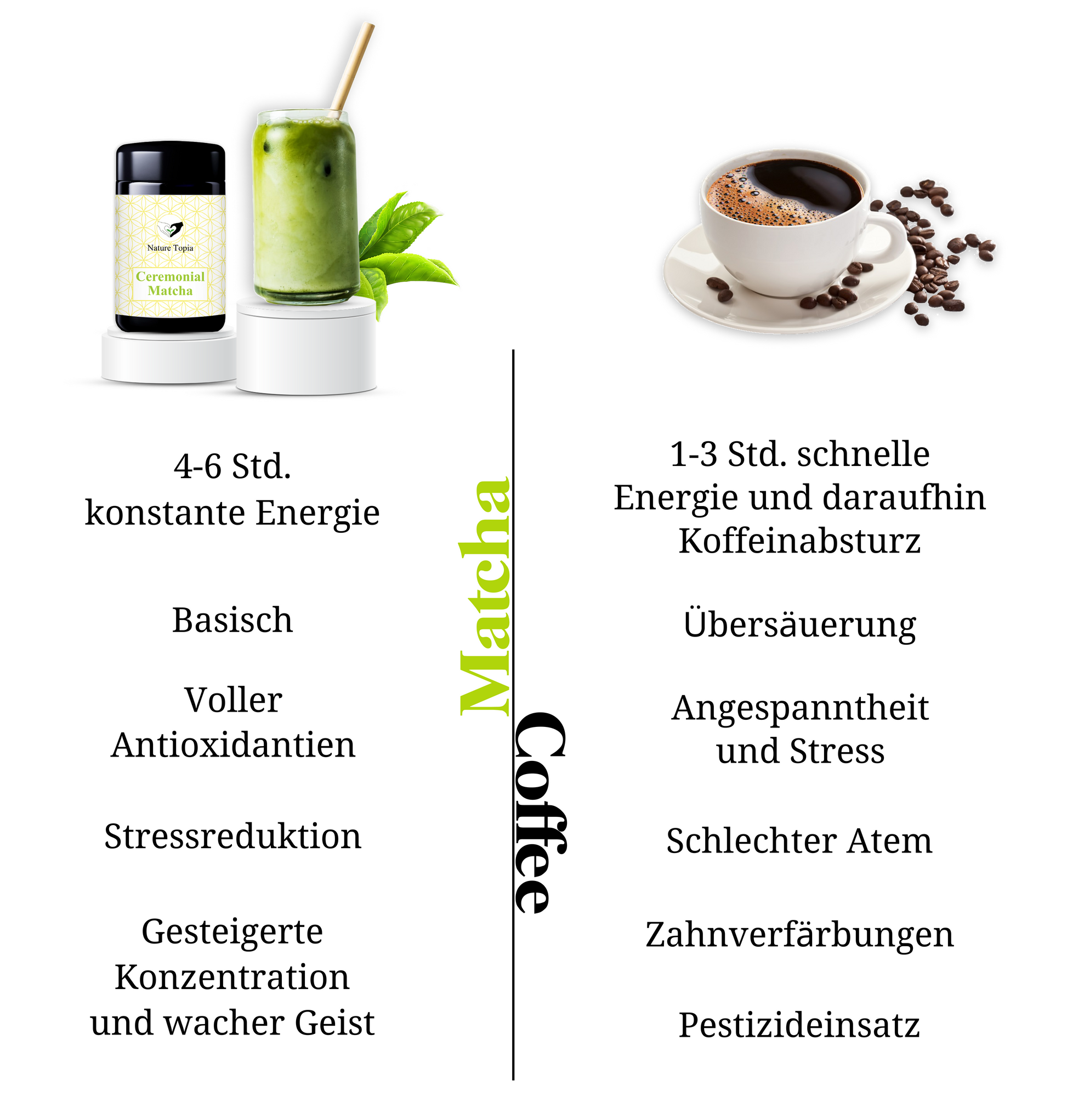 Matcha vs Kaffee – Vorteile von Matcha gegenüber Kaffee wie konstante Energie, Antioxidantien und Stressreduktion